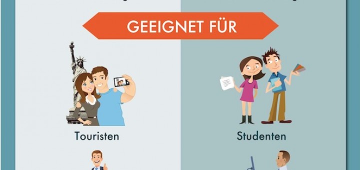 ESTA vs VISA Infographic-DE