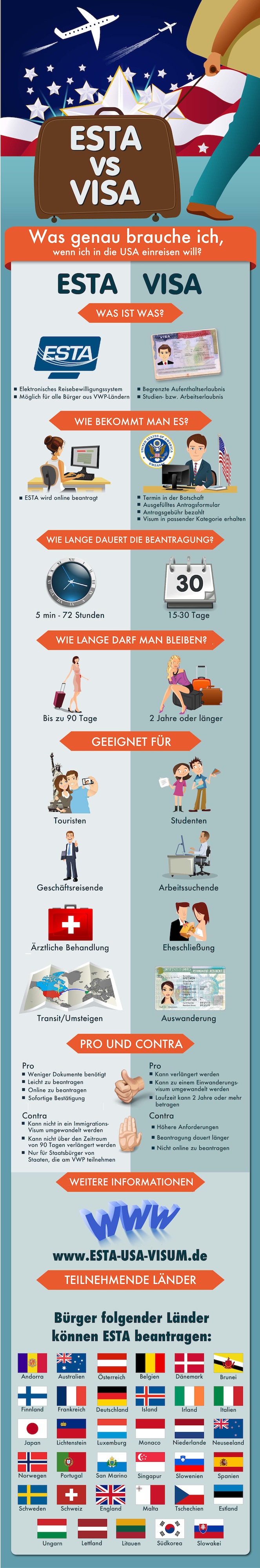 ESTA vs VISA Infographic-DE